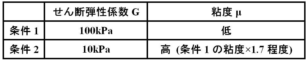 解析条件