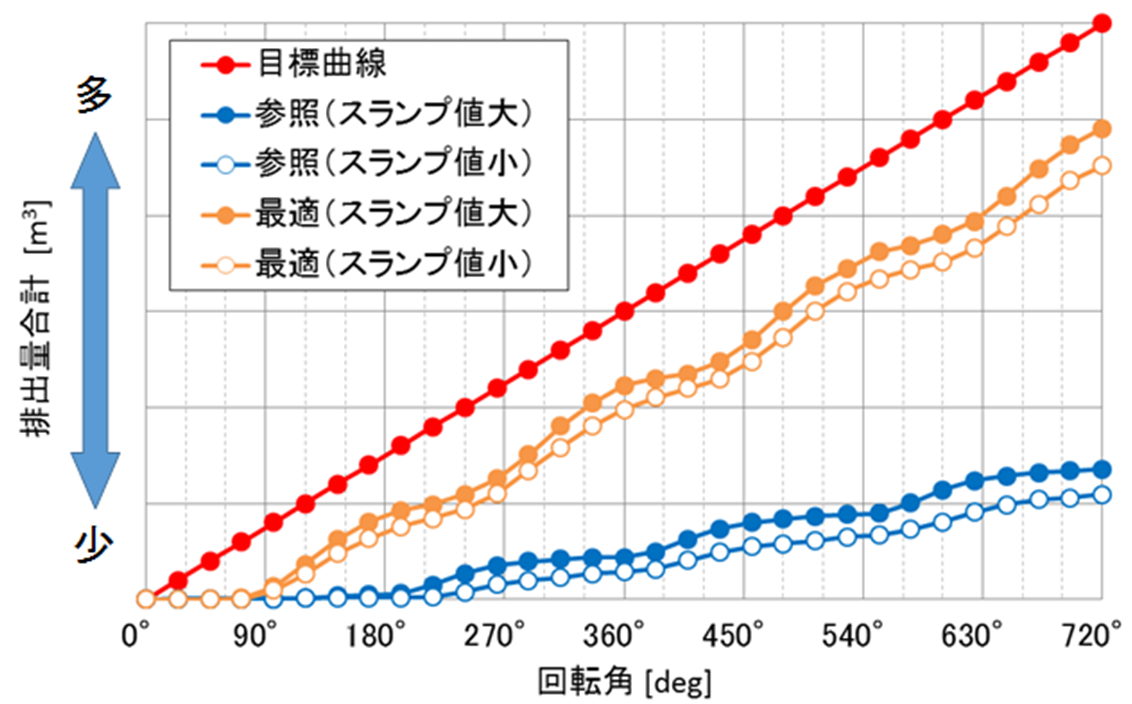 排出性能