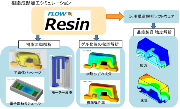 resin1