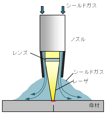 weld_example1