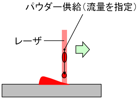 weld_example10