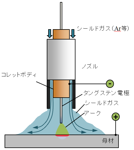 weld_example12