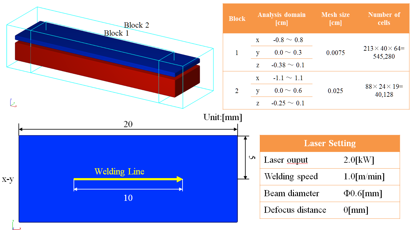 weld_example19