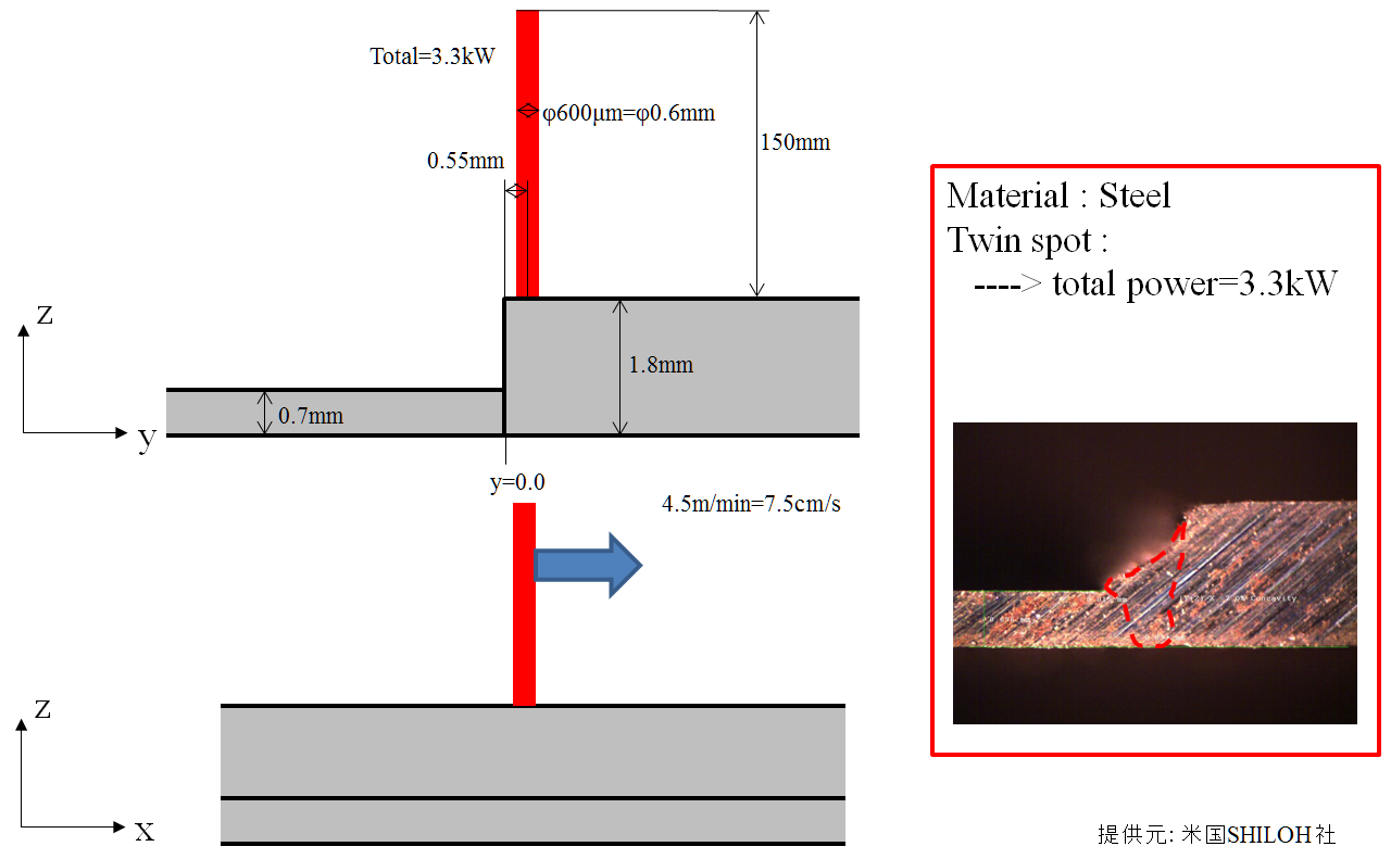 weld_example2