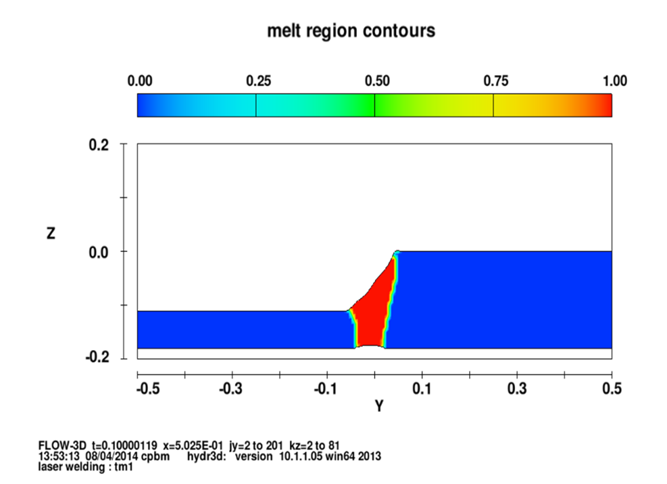 weld_example4