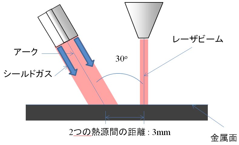 weld_example5