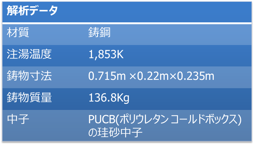 core_gas3