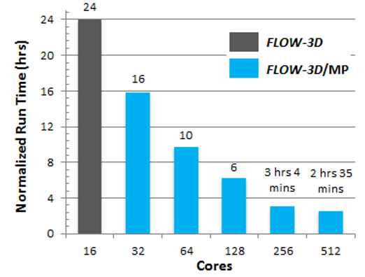 mp6_graph1