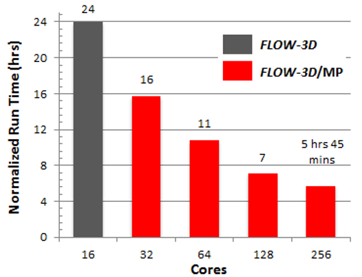 mp6_graph2