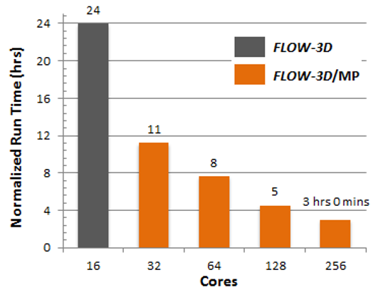 mp6_graph3
