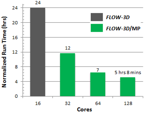 mp6_graph4