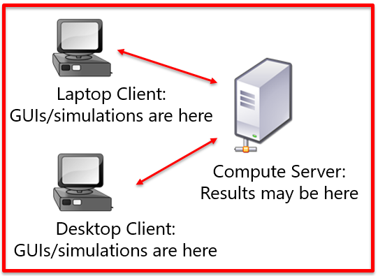 remote_solving