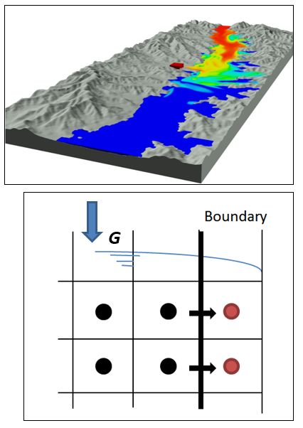 outflow-pressure-boundary-condition