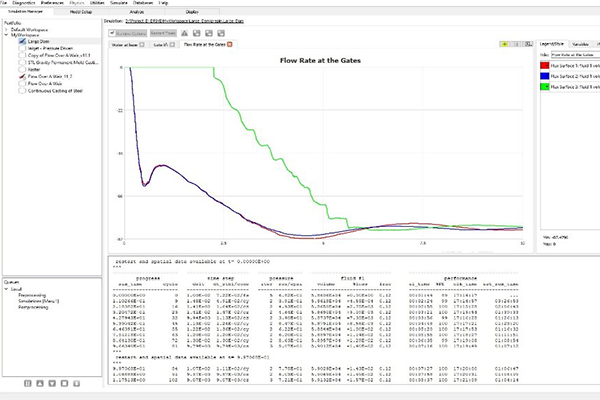 runtime-plots-flow-rate-at-gates-of-large-dam