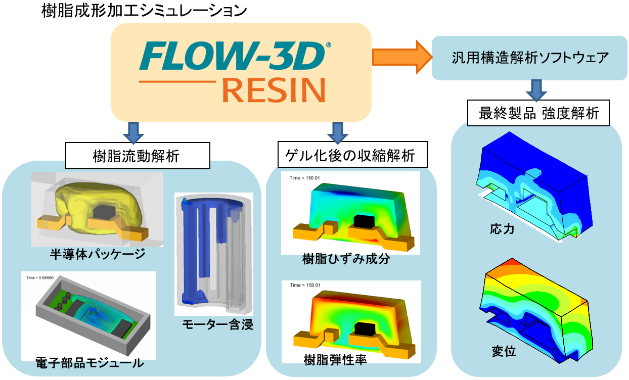 resin1