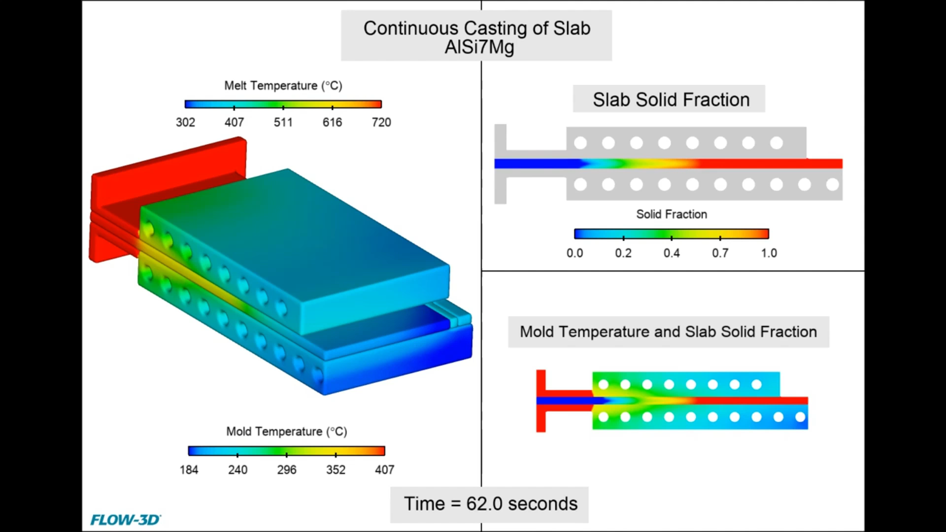 continuous_slab_casting