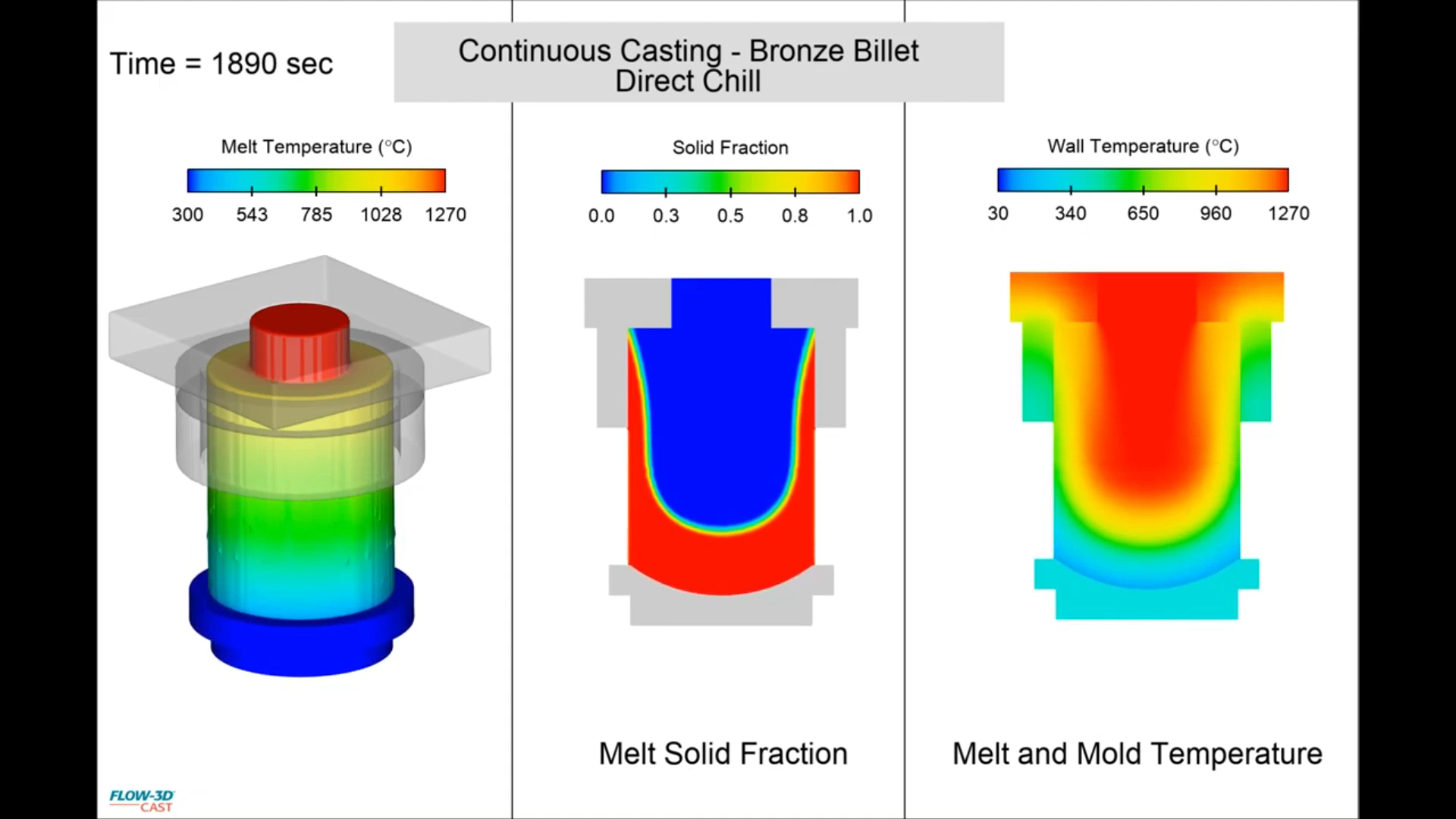 direct_till_continuous_casting