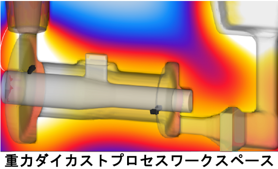 flow3d-cast-gravity-die-casting-workspace