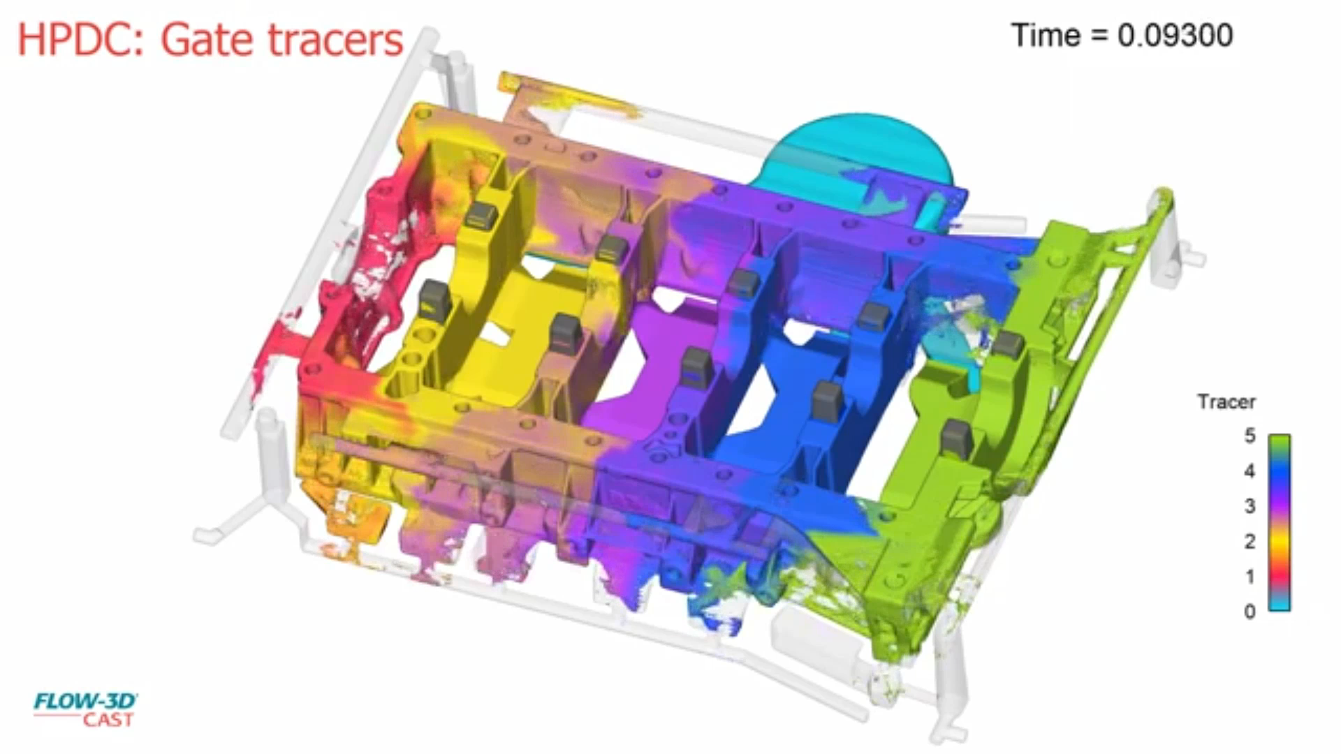 hpdc_gate_tracers