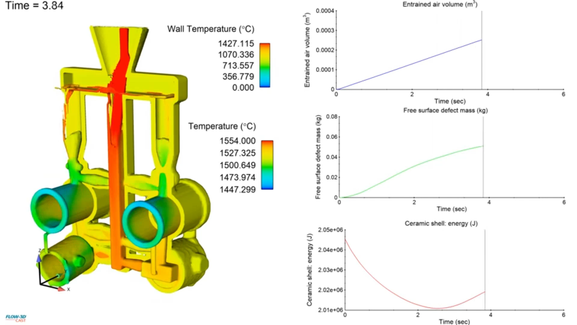 investment_casting_filling