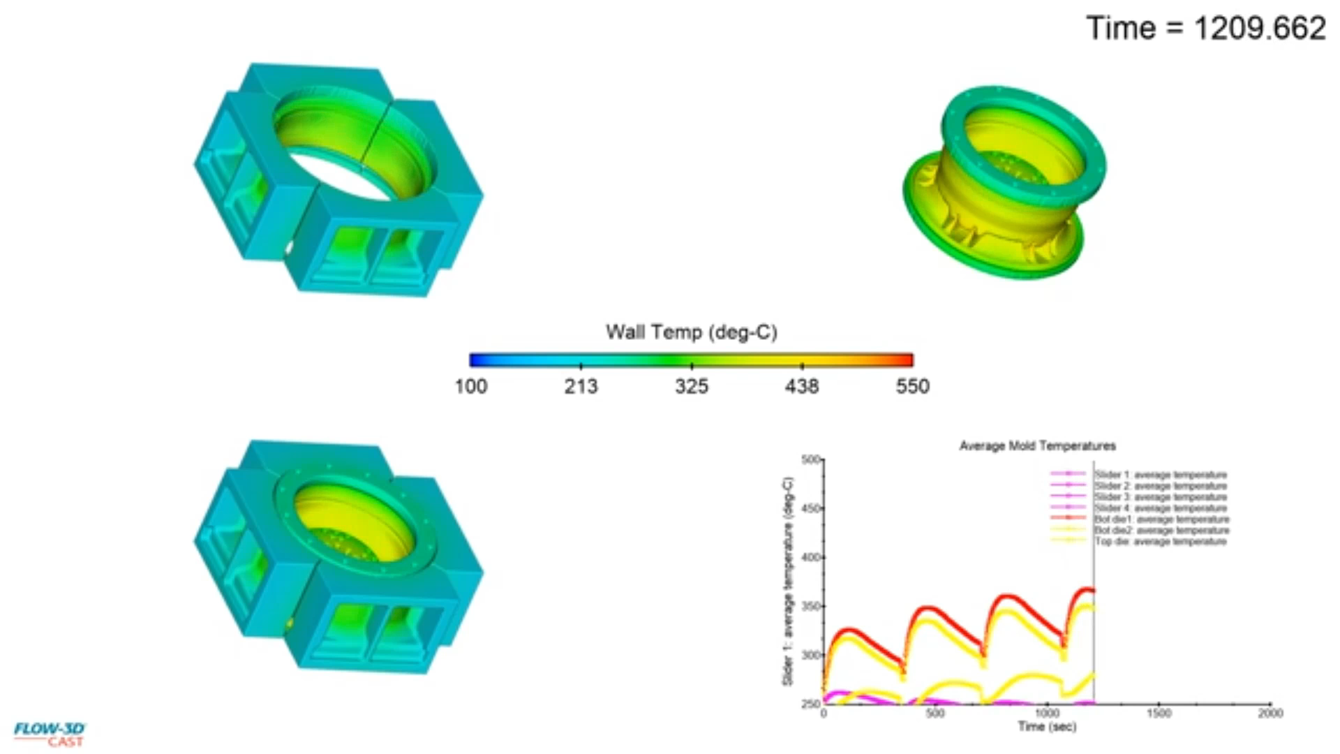 lpdc_tdc_of_an_alu,inum_wheel