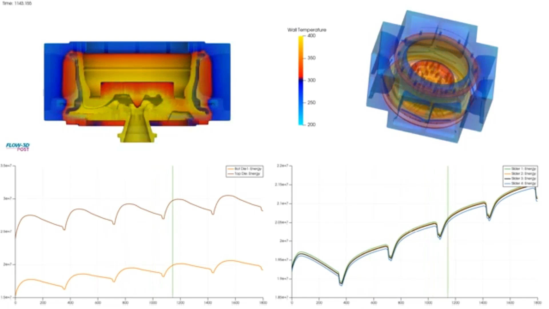 lpdc_thermal_diecycling