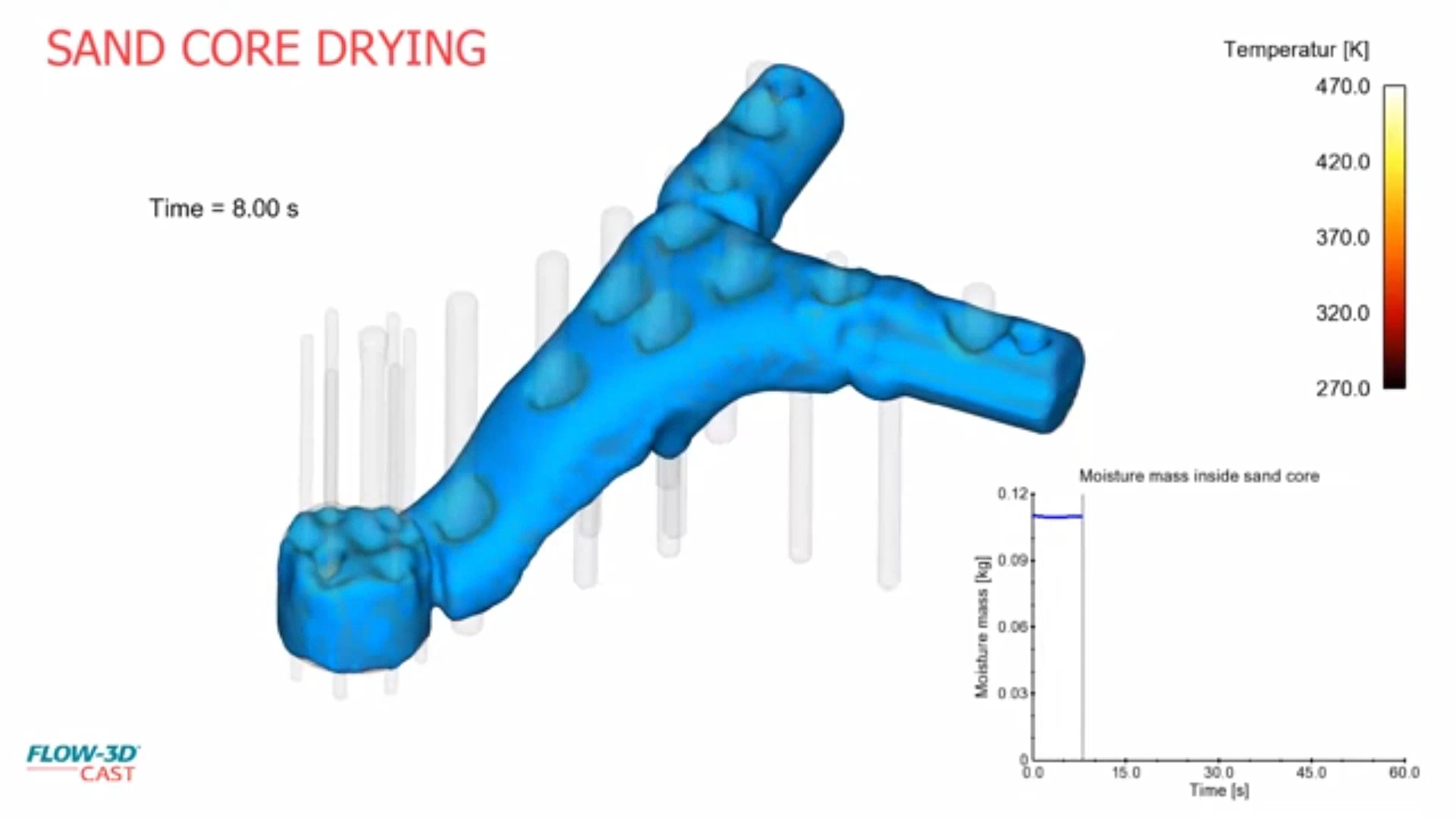 sand_core_drying