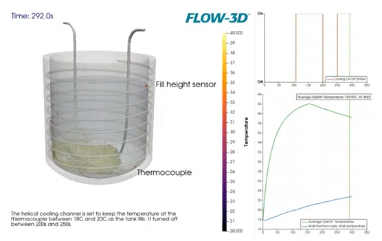産業タンクの動的な冷却チャネル制御の例