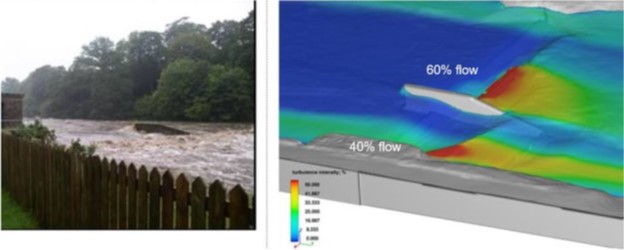後のサウス・タイン川の様子です。右のCFDモデルは、このような増水時に測定が困難かつ危険な流体の流れの詳細を示している。