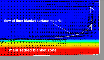 円形沈殿槽の外壁における計算された流れパターン。汚泥層の位置を示すために選択された色の範囲。