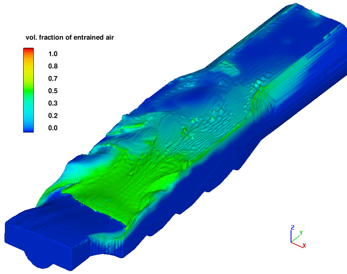 air-entrained-prediction-with-turbulent-air-entrainment-model1