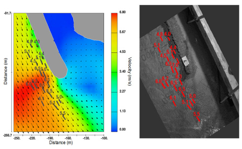 左図はCFDシミュレーションで算出された水流速度(m/s)を示し、右図は建設長450mにおける第1段階仮締切工の運用時の物理モデルの写真との比較である。