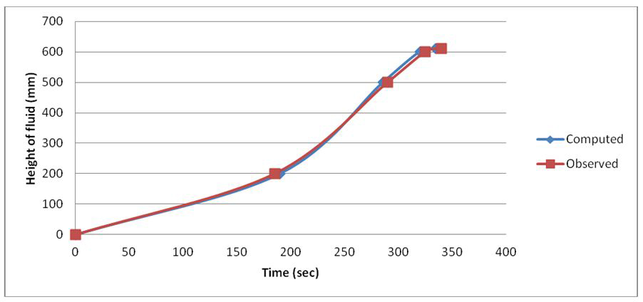 図1.2:20L/mにおける観測データと計算データの比較