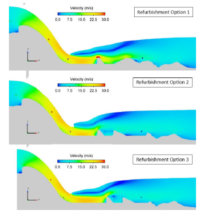 3つの改修オプションに関するCFDシミュレーション結果の比較