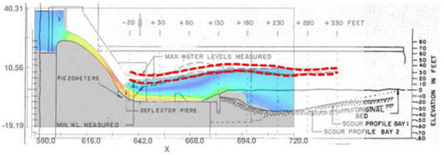 物理モデルの結果とCFDシミュレーションの結果の比較。