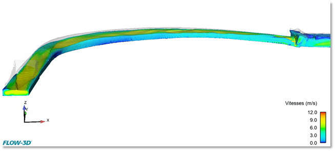 図6.下流方向の自由表面流速(約120 m³/s)