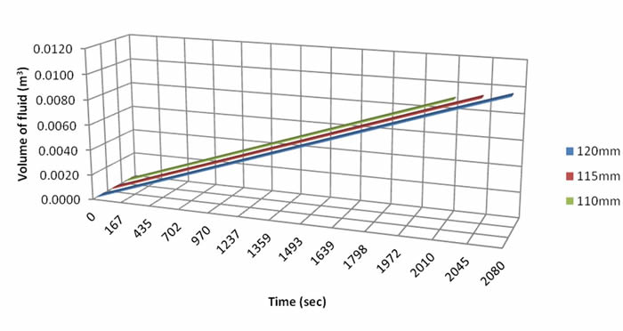 図1.8:路面舗装の厚さが流体量に及ぼす影響