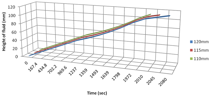 図1.7:路面舗装の厚さが流体の割合に及ぼす影響