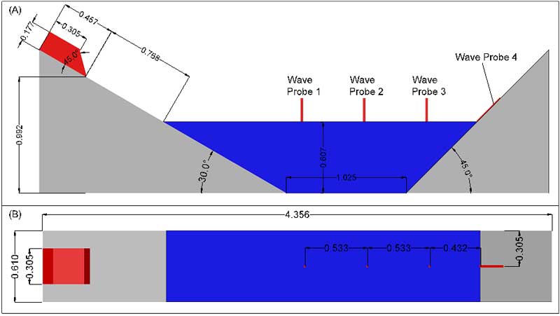 図1:a)物理モデルの立面図、b)物理モデルの平面図。(注:すべての寸法はメートル単位)