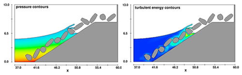 図4b:露出した防波堤 - アクロポッド規則