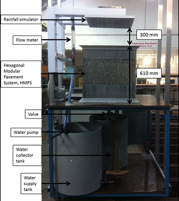 プレート1.1:透水性舗装を備えた浸透試験装置の全体像