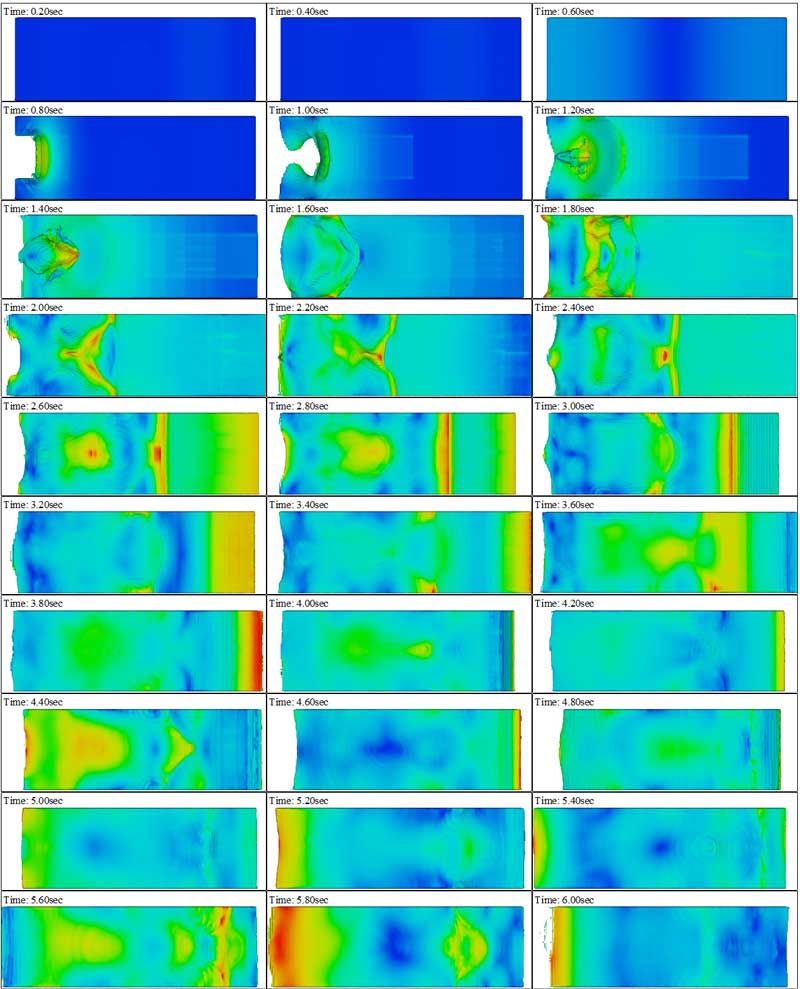 図3:FLOW-3Dの基準波高測定結果の平面図(青と赤はそれぞれ低速と高速を表す)。