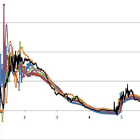 free-surface-heights-1
