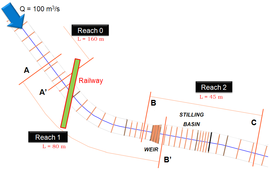図1. 下水道の形状