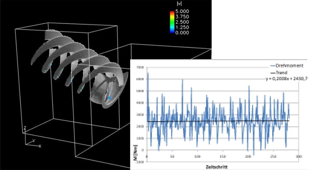 圧力情報(左)を統合することで、異なる幾何学的構成によって生じる効率効果に関する情報が得られた。