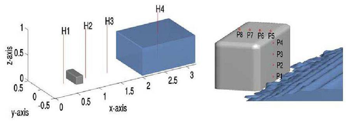 図2.水位および水圧測定地点
