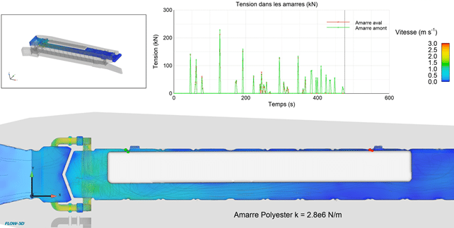 図5. 第1閘門の注水シミュレーション – プロジェクト状況(係留索2本) – グラン・レナン
