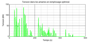 水道橋による給水法則の最適化
