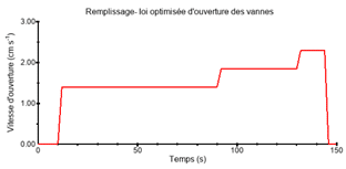 図7:水道による給水法則の最適化