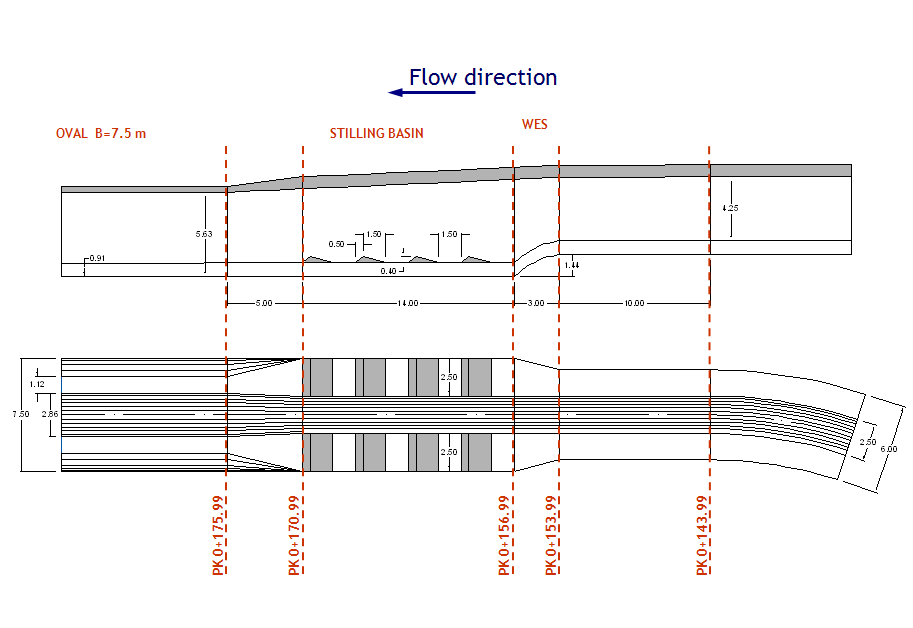 図2. 下水道の区間2